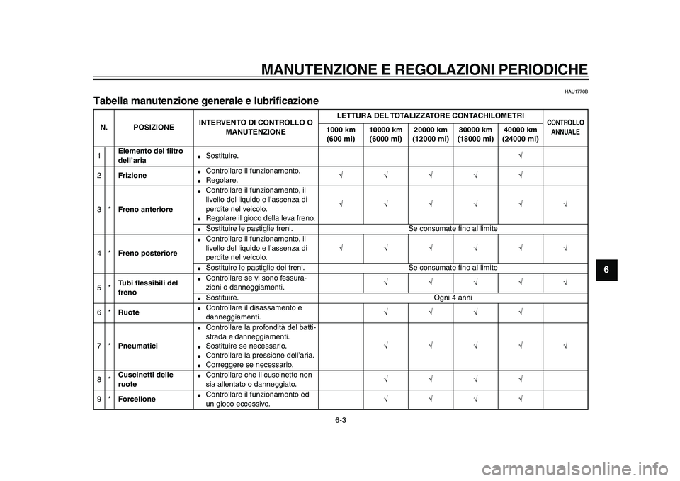 YAMAHA XVS950 2009  Manuale duso (in Italian)  
MANUTENZIONE E REGOLAZIONI PERIODICHE
 
6-3 
2
3
4
5
67
8
9
 
HAU1770B 
Tabella manutenzione generale e lubrificazione  
N. POSIZIONEINTERVENTO DI CONTROLLO O 
MANUTENZIONELETTURA DEL TOTALIZZATORE 