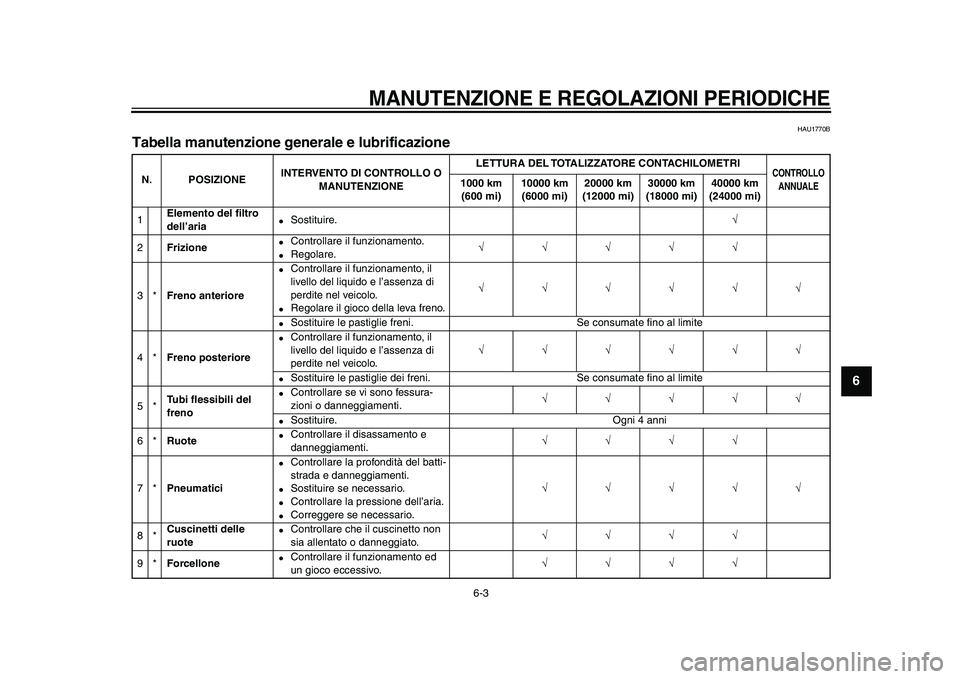 YAMAHA XVS950 2009  Manuale duso (in Italian)  
MANUTENZIONE E REGOLAZIONI PERIODICHE
 
6-3 
2
3
4
5
67
8
9
 
HAU1770B 
Tabella manutenzione generale e lubrificazione  
N. POSIZIONEINTERVENTO DI CONTROLLO O 
MANUTENZIONELETTURA DEL TOTALIZZATORE 