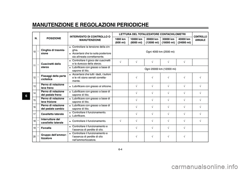 YAMAHA XVS950 2009  Manuale duso (in Italian)  
MANUTENZIONE E REGOLAZIONI PERIODICHE
 
6-4 
1
2
3
4
5
6
7
8
9
 
10 *
 
Cinghia di trasmis-
sione 
 
Controllare la tensione della cin-
ghia. 
 
Accertarsi che la ruota posteriore 
sia allineata c