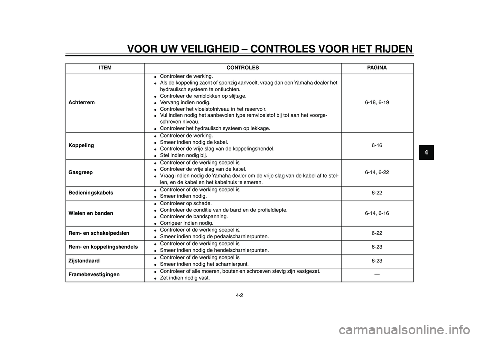 YAMAHA XVS950 2009  Instructieboekje (in Dutch)  
VOOR UW VEILIGHEID – CONTROLES VOOR HET RIJDEN 
4-2 
2
3
45
6
7
8
9
 
Achterrem 
 
Controleer de werking. 
 
Als de koppeling zacht of sponzig aanvoelt, vraag dan een Yamaha dealer het 
hydrauli
