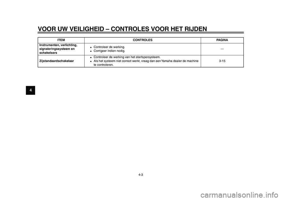 YAMAHA XVS950 2009  Instructieboekje (in Dutch)  
VOOR UW VEILIGHEID – CONTROLES VOOR HET RIJDEN 
4-3 
1
2
3
4
5
6
7
8
9
 
Instrumenten, verlichting, 
signaleringssysteem en 
schakelaars 
 
Controleer de werking. 
 
Corrigeer indien nodig.—  