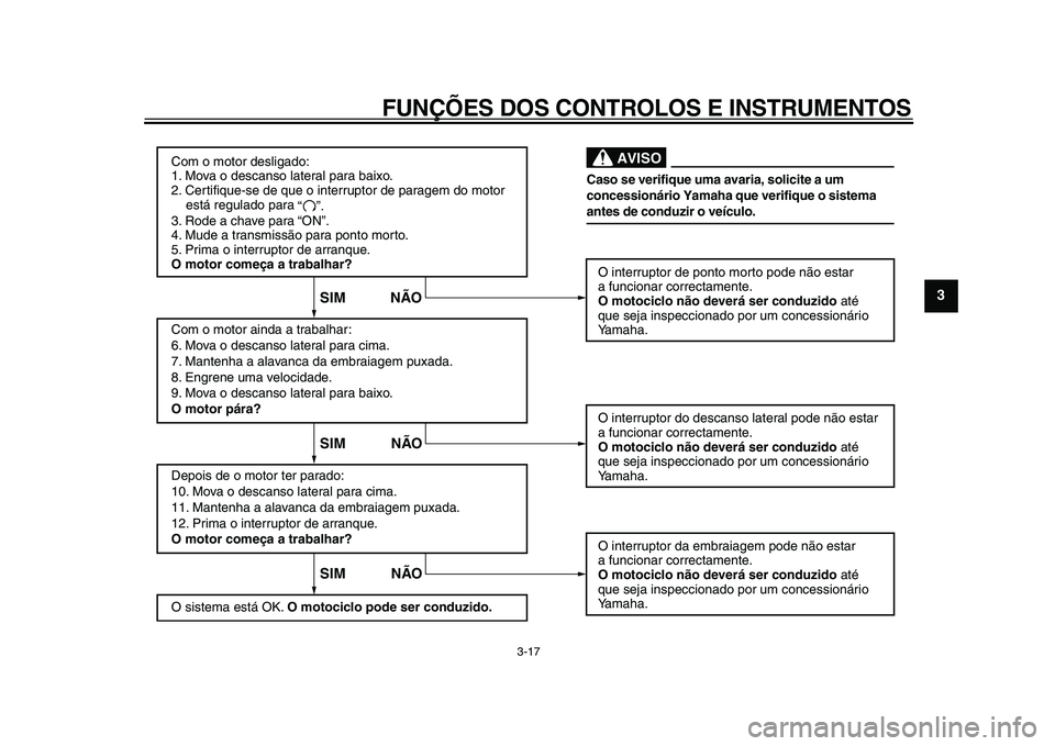 YAMAHA XVS950 2009  Manual de utilização (in Portuguese)  
FUNÇÕES DOS CONTROLOS E INSTRUMENTOS 
3-17 
2
34
5
6
7
8
9
Com o motor desligado:
1. Mova o descanso lateral para baixo.
2. Certifique-se de que o interruptor de paragem do motor 
    está regula