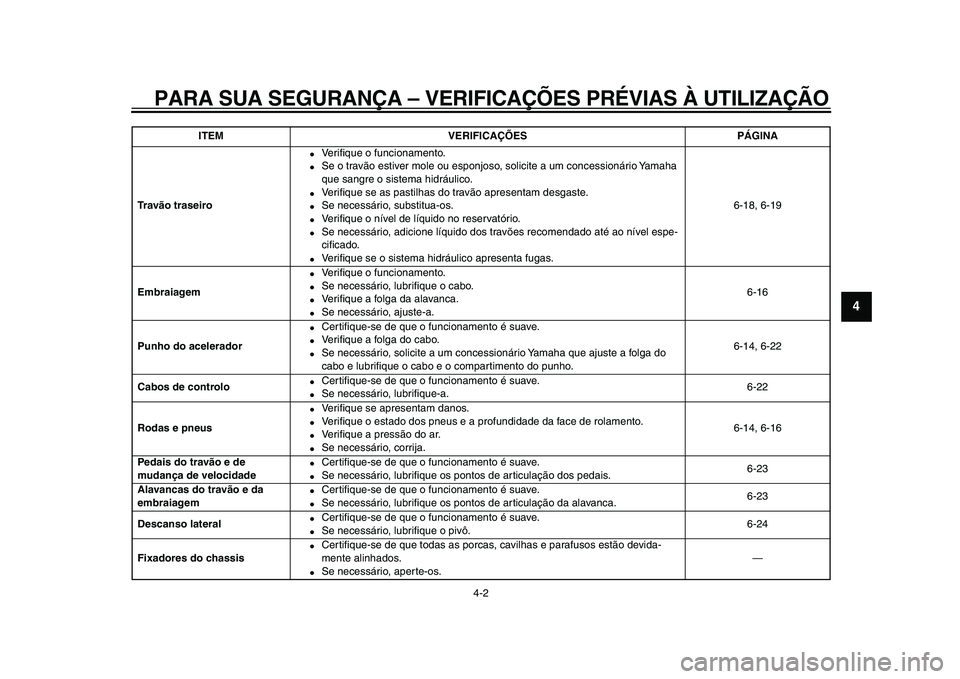 YAMAHA XVS950 2009  Manual de utilização (in Portuguese)  
PARA SUA SEGURANÇA – VERIFICAÇÕES PRÉVIAS À UTILIZAÇÃO 
4-2 
2
3
45
6
7
8
9
 
Tr a vão traseiro 
 
Veriﬁque o funcionamento. 
 
Se o travão estiver mole ou esponjoso, solicite a um co