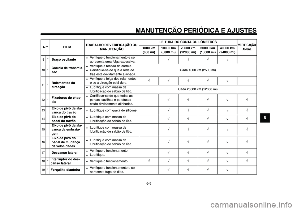 YAMAHA XVS950 2009  Manual de utilização (in Portuguese)  
MANUTENÇÃO PERIÓDICA E AJUSTES 
6-5 
2
3
4
5
67
8
9
 
9* 
Braço oscilante 
 
Veriﬁque o funcionamento e se 
apresenta uma folga excessiva. 
√√√√ 
10
 
* 
Correia de transmis-
são 
 