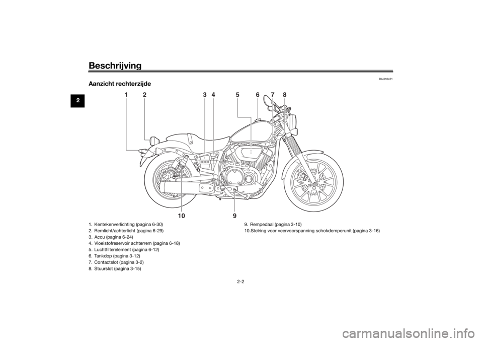 YAMAHA XVS950CR 2016 Instructieboekje (in Dutch) Beschrijving
2-2
2
DAU10421
Aanzicht rechterzijde
1
2
3
4
5
6
7
8
9
10
1. Kentekenverlichting (pagina 6-30)
2. Remlicht/achterlicht (pagina 6-29)
3. Accu (pagina 6-24)
4. Vloeistofreservoir achterrem YAMAHA XVS950CR 2016 Instructieboekje (in Dutch) Beschrijving
2-2
2
DAU10421
Aanzicht rechterzijde
1
2
3
4
5
6
7
8
9
10
1. Kentekenverlichting (pagina 6-30)
2. Remlicht/achterlicht (pagina 6-29)
3. Accu (pagina 6-24)
4. Vloeistofreservoir achterrem