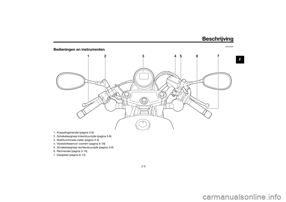 YAMAHA XVS950CR 2016 Instructieboekje (in Dutch) Beschrijving
2-3
2
DAU10431
Bedienin gen en instrumenten
1
2
3
4
5
6
7
1. Koppelingshendel (pagina 3-9)
2. Schakelaargroep linkerstuurzijde (pagina 3-8)
3. Multifunctionele meter (pagina 3-5)
4. Vloei YAMAHA XVS950CR 2016 Instructieboekje (in Dutch) Beschrijving
2-3
2
DAU10431
Bedienin gen en instrumenten
1
2
3
4
5
6
7
1. Koppelingshendel (pagina 3-9)
2. Schakelaargroep linkerstuurzijde (pagina 3-8)
3. Multifunctionele meter (pagina 3-5)
4. Vloei