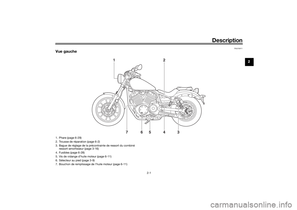 YAMAHA XVS950CU 2017  Notices Demploi (in French) Description
2-1
2
FAU10411
Vue gauche
1
24
5
6
7
3
1. Phare (page 6-29)
2. Trousse de réparation (page 6-2)
3. Bague de réglage de la précontrainte de ressort du combiné ressort-amortisseur (page 