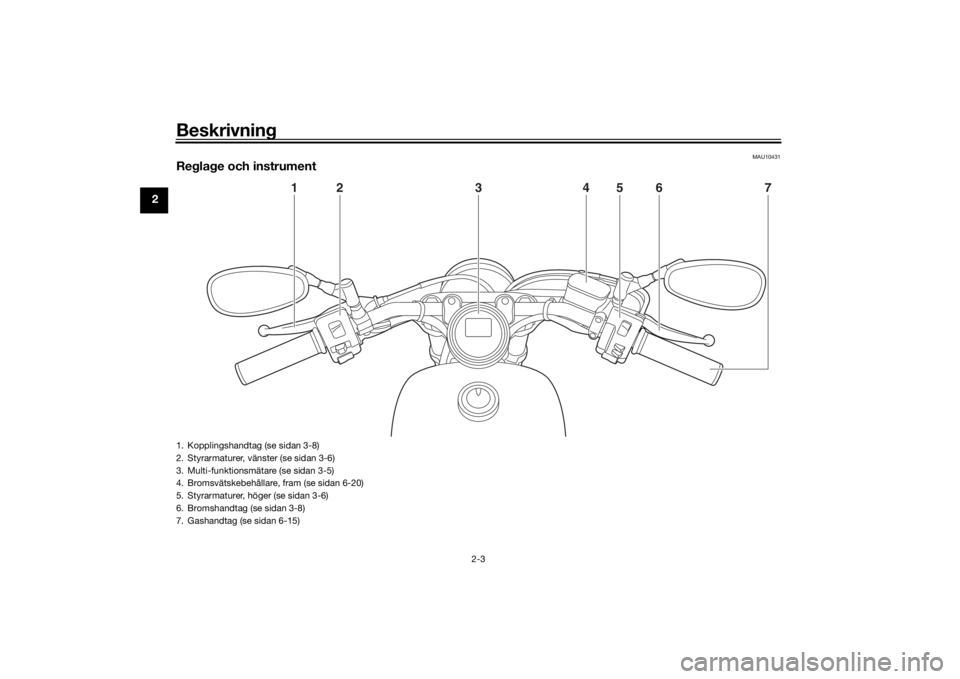 YAMAHA XVS950CU 2017 Bruksanvisningar (in Swedish) Beskrivning
2-3
2
MAU10431
Reglage och instrument
1
2
3
4
5
6
7
1. Kopplingshandtag (se sidan 3-8)
2. Styrarmaturer, vänster (se sidan 3-6)
3. Multi-funktionsmätare (se sidan 3-5)
4. Bromsvätskebeh YAMAHA XVS950CU 2017 Bruksanvisningar (in Swedish) Beskrivning
2-3
2
MAU10431
Reglage och instrument
1
2
3
4
5
6
7
1. Kopplingshandtag (se sidan 3-8)
2. Styrarmaturer, vänster (se sidan 3-6)
3. Multi-funktionsmätare (se sidan 3-5)
4. Bromsvätskebeh