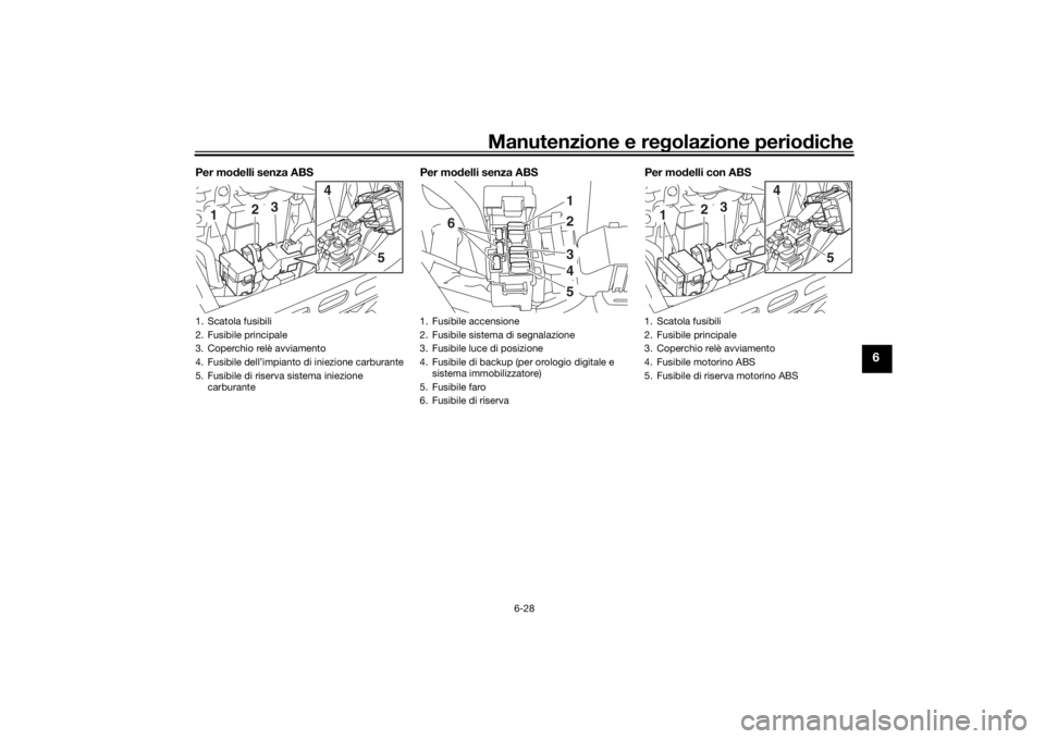 YAMAHA XVS950CU 2016  Manuale duso (in Italian) Manutenzione e regolazione periodiche
6-28
6
Per mo delli senza ABS Per mo delli senza ABS Per mo delli con ABS1. Scatola fusibili
2. Fusibile principale
3. Coperchio relè avviamento
4. Fusibile dell