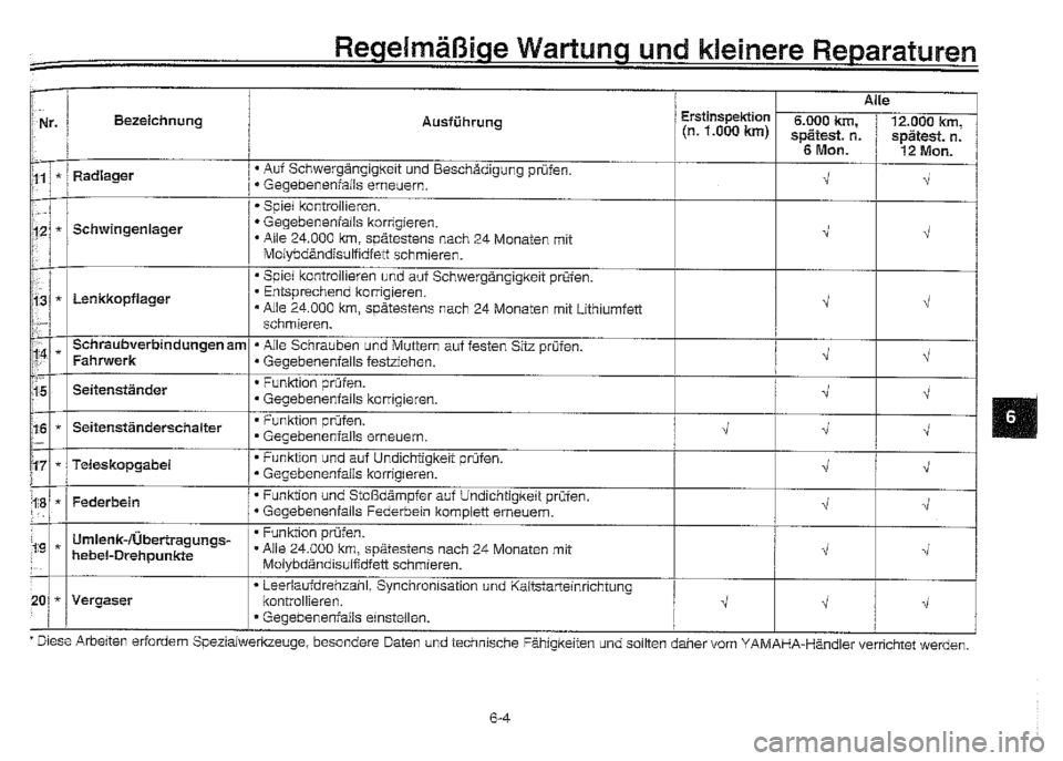 YAMAHA XVZ1300A 2000 Betriebsanleitungen (in German) YAMAHA XVZ1300A 2000 Betriebsanleitungen (in German)