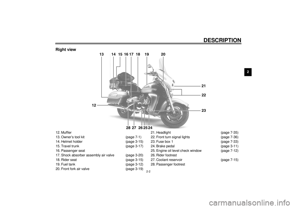YAMAHA XVZ1300TF 2001 User Guide DESCRIPTION
2-2
2
Right view12. Muffler
13. Owner’s tool kit (page 7-1)
14. Helmet holder (page 3-15)
15. Travel trunk (page 3-17)
16. Passenger seat
17. Shock absorber assembly air valve (page 3-20