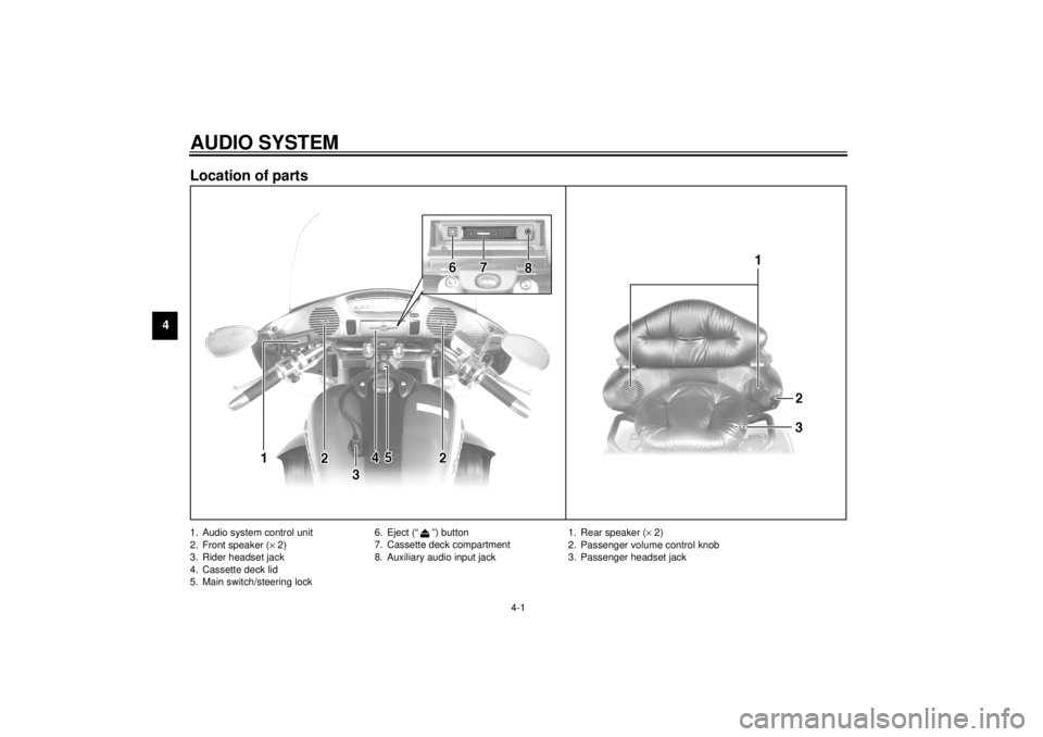 YAMAHA XVZ1300TF 2001  Owners Manual 4-1
4
EAU03968*
4-AUDIO SYSTEMLocation of parts 1. Audio system control unit
2. Front speaker (´ 2)
3. Rider headset jack
4. Cassette deck lid
5. Main switch/steering lock6. Eject (“ ”) button
7.