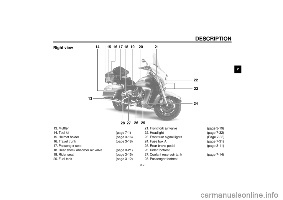 YAMAHA XVZ1300TF 2000 User Guide DESCRIPTION
2-2
2
13. Muffler
14. Tool kit (page 7-1)
15. Helmet holder (page 3-16)
16. Travel trunk (page 3-18)
17. Passenger seat
18. Rear shock absorber air valve (page 3-21)
19. Rider seat (page 3 YAMAHA XVZ1300TF 2000 User Guide DESCRIPTION
2-2
2
13. Muffler
14. Tool kit (page 7-1)
15. Helmet holder (page 3-16)
16. Travel trunk (page 3-18)
17. Passenger seat
18. Rear shock absorber air valve (page 3-21)
19. Rider seat (page 3
