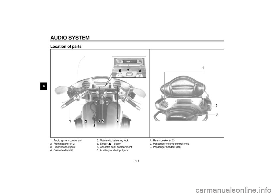 YAMAHA XVZ1300TF 2000 Owners Guide 4-1
4
EAU02933*
4-AUDIO SYSTEMLocation of parts1. Audio system control unit
2. Front speaker (´ 2)
3. Rider headset jack
4. Cassette deck lid5. Main switch/steering lock
6. Eject (“ ”) button
7. YAMAHA XVZ1300TF 2000 Owners Guide 4-1
4
EAU02933*
4-AUDIO SYSTEMLocation of parts1. Audio system control unit
2. Front speaker (´ 2)
3. Rider headset jack
4. Cassette deck lid5. Main switch/steering lock
6. Eject (“ ”) button
7.
