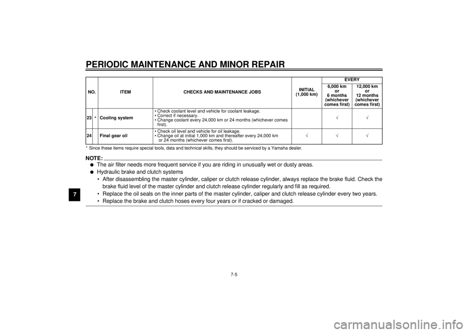 YAMAHA XVZ1300TF 2000 Manual PDF PERIODIC MAINTENANCE AND MINOR REPAIR
7-5
7
* Since these items require special tools, data and technical skills, they should be serviced by a Yamaha dealer.
EAU02971
NOTE:@ l
The air filter needs mor