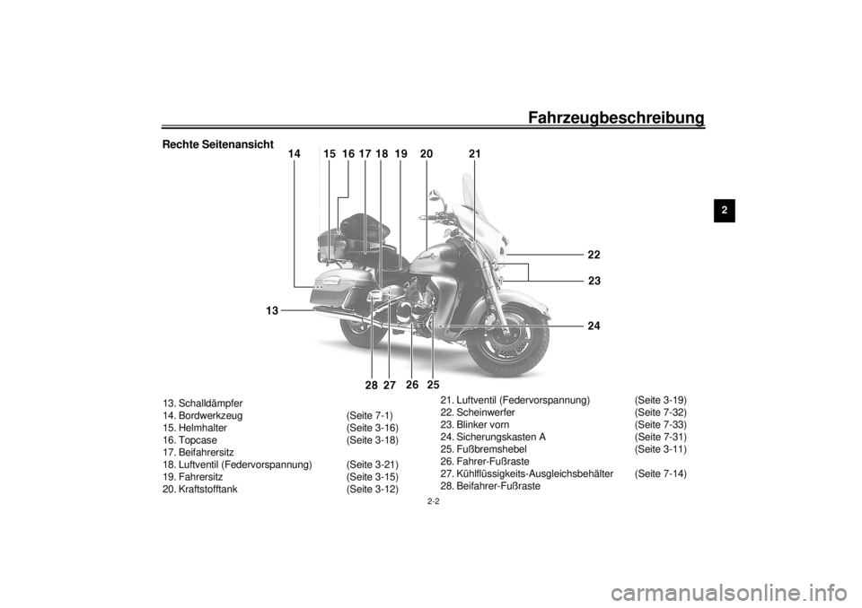 YAMAHA XVZ1300TF 2000 Betriebsanleitungen (in German) Fahrzeugbeschreibung
2-2
2
13. Schalldämpfer
14. Bordwerkzeug (Seite 7-1)
15. Helmhalter (Seite 3-16)
16. Topcase (Seite 3-18)
17. Beifahrersitz
18. Luftventil (Federvorspannung) (Seite 3-21)
19. Fah YAMAHA XVZ1300TF 2000 Betriebsanleitungen (in German) Fahrzeugbeschreibung
2-2
2
13. Schalldämpfer
14. Bordwerkzeug (Seite 7-1)
15. Helmhalter (Seite 3-16)
16. Topcase (Seite 3-18)
17. Beifahrersitz
18. Luftventil (Federvorspannung) (Seite 3-21)
19. Fah