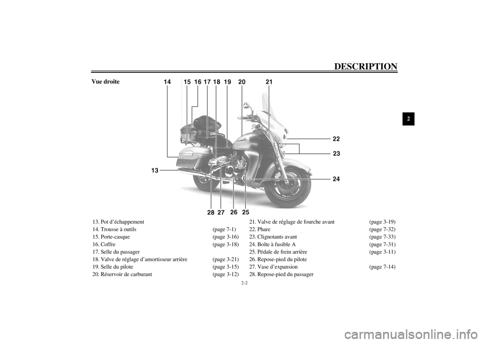 YAMAHA XVZ1300TF 2000  Notices Demploi (in French) DESCRIPTION
2-2
2
Vue droite13. Pot d’échappement
14. Trousse à outils (page 7-1)
15. Porte-casque (page 3-16)
16. Coffre (page 3-18)
17. Selle du passager
18. Valve de réglage d’amortisseur ar