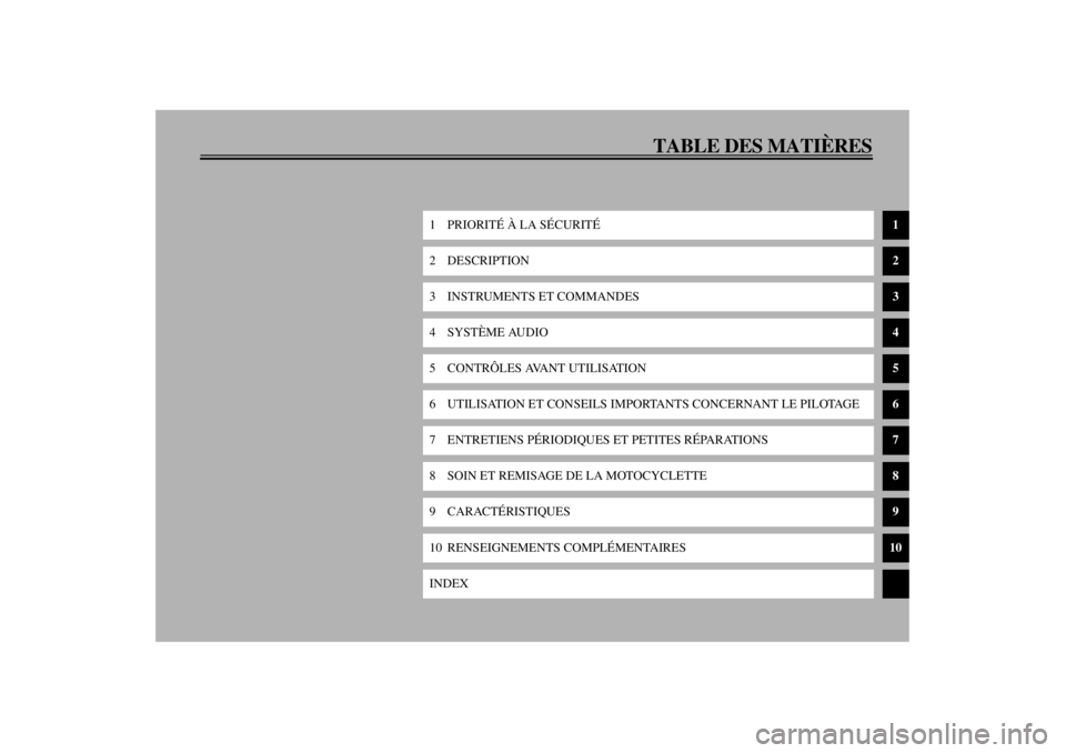 YAMAHA XVZ1300TF 2000  Notices Demploi (in French) TABLE DES MATIÈRES
1 PRIORITÉ À LA SÉCURITÉ
1
2 DESCRIPTION
2
3 INSTRUMENTS ET COMMANDES
3
4 SYSTÈME AUDIO
4
5 CONTRÔLES AVANT UTILISATION
5
6 UTILISATION ET CONSEILS IMPORTANTS CONCERNANT LE P