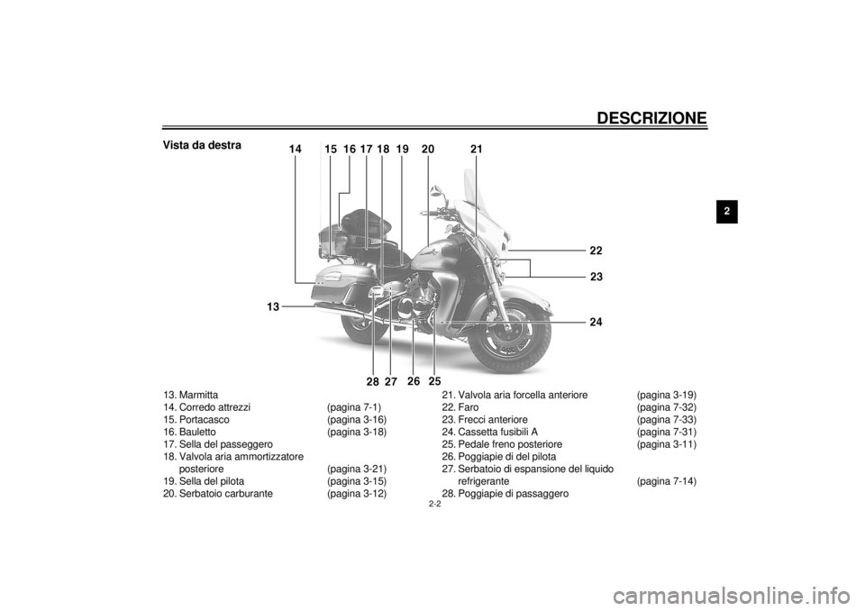 YAMAHA XVZ1300TF 2000 Manuale duso (in Italian) DESCRIZIONE
2-2
2
Vista da destra13. Marmitta
14. Corredo attrezzi (pagina 7-1)
15. Portacasco (pagina 3-16)
16. Bauletto (pagina 3-18)
17. Sella del passeggero
18. Valvola aria ammortizzatore
poster YAMAHA XVZ1300TF 2000 Manuale duso (in Italian) DESCRIZIONE
2-2
2
Vista da destra13. Marmitta
14. Corredo attrezzi (pagina 7-1)
15. Portacasco (pagina 3-16)
16. Bauletto (pagina 3-18)
17. Sella del passeggero
18. Valvola aria ammortizzatore
poster