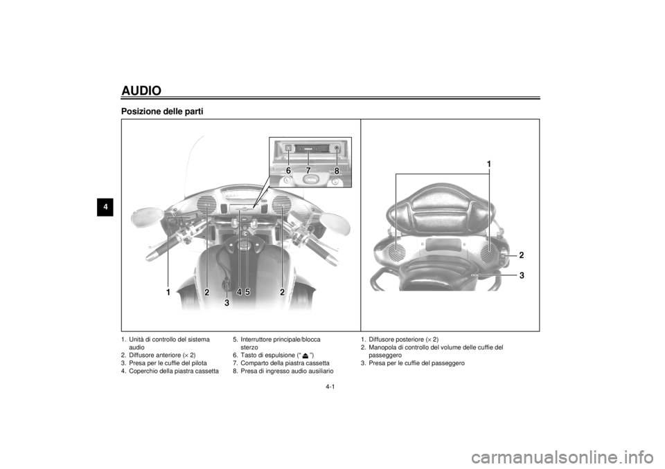 YAMAHA XVZ1300TF 2000 Manuale duso (in Italian) 4-1
4
HAU02933*
4-AUDIOPosizione delle parti1. Unità di controllo del sistema
audio
2. Diffusore anteriore (´ 2)
3. Presa per le cuffie del pilota
4. Coperchio della piastra cassetta5. Interruttore YAMAHA XVZ1300TF 2000 Manuale duso (in Italian) 4-1
4
HAU02933*
4-AUDIOPosizione delle parti1. Unità di controllo del sistema
audio
2. Diffusore anteriore (´ 2)
3. Presa per le cuffie del pilota
4. Coperchio della piastra cassetta5. Interruttore