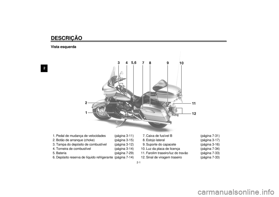 YAMAHA XVZ1300TF 2000 Manual de utilização (in Portuguese) 2-1
2
PAU00026
2-DESCRIÇÃOVista esquerda1. Pedal de mudança de velocidades (página 3-11)
2. Botão de arranque (choke) (página 3-15)
3. Tampa do depósito de combustível (página 3-12)
4. Tornei YAMAHA XVZ1300TF 2000 Manual de utilização (in Portuguese) 2-1
2
PAU00026
2-DESCRIÇÃOVista esquerda1. Pedal de mudança de velocidades (página 3-11)
2. Botão de arranque (choke) (página 3-15)
3. Tampa do depósito de combustível (página 3-12)
4. Tornei