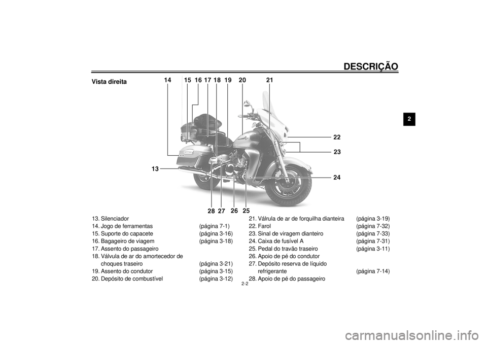 YAMAHA XVZ1300TF 2000 Manual de utilização (in Portuguese) DESCRIÇÃO
2-2
2
Vista direita13. Silenciador
14. Jogo de ferramentas (página 7-1)
15. Suporte do capacete (página 3-16)
16. Bagageiro de viagem (página 3-18)
17. Assento do passageiro
18. Válvul YAMAHA XVZ1300TF 2000 Manual de utilização (in Portuguese) DESCRIÇÃO
2-2
2
Vista direita13. Silenciador
14. Jogo de ferramentas (página 7-1)
15. Suporte do capacete (página 3-16)
16. Bagageiro de viagem (página 3-18)
17. Assento do passageiro
18. Válvul