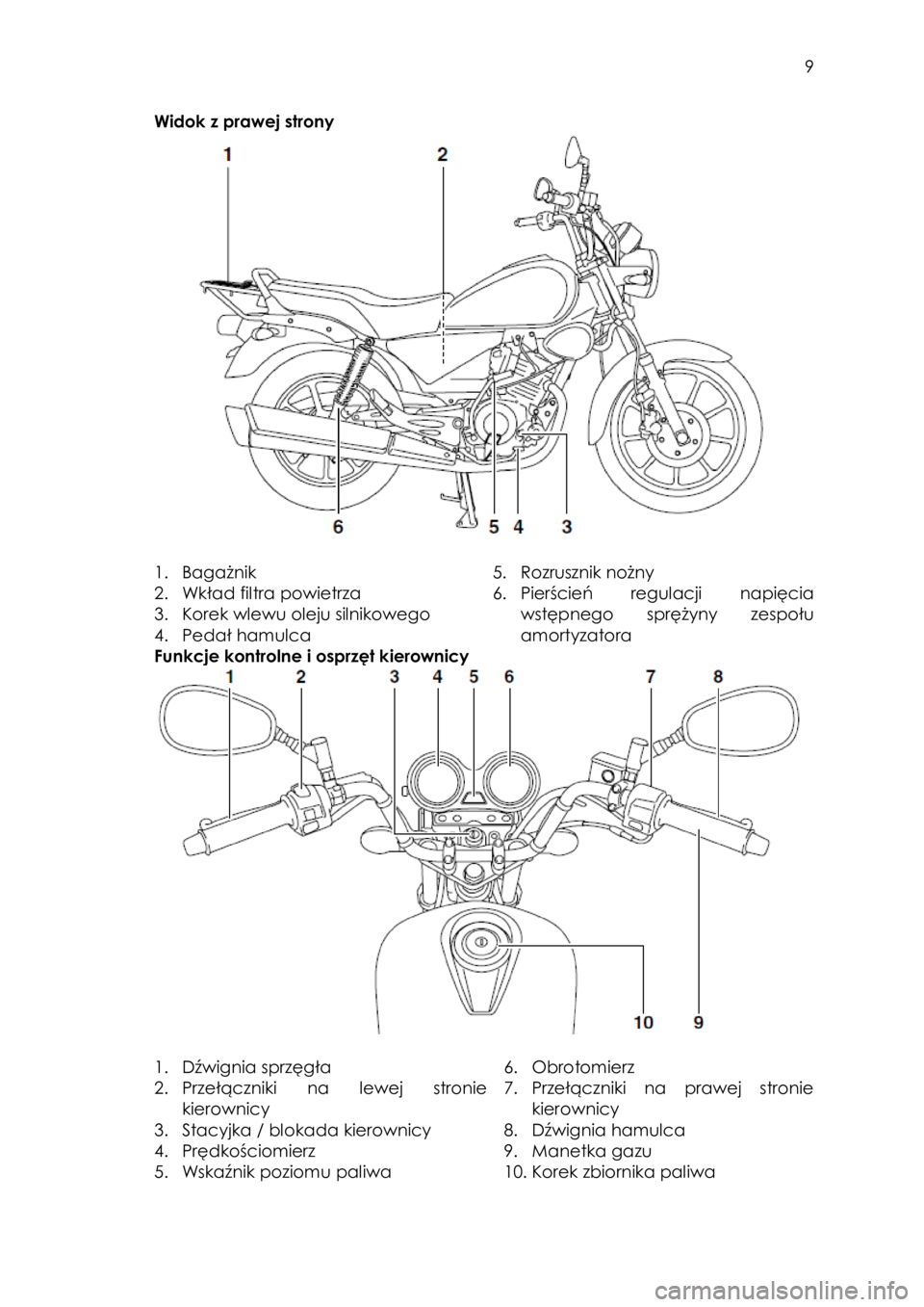 YAMAHA YBR125 2014  Instrukcja obsługi (in Polish)  
   
9 
 
Widok z prawej strony 
 
 
1. Bagażnik 
2. Wkład filtra powietrza 
3. Korek wlewu oleju silnikowego 
4. Pedał hamulca 
5. Rozrusznik nożny 
6. Pierścień  regulacji napięcia 
wstępne