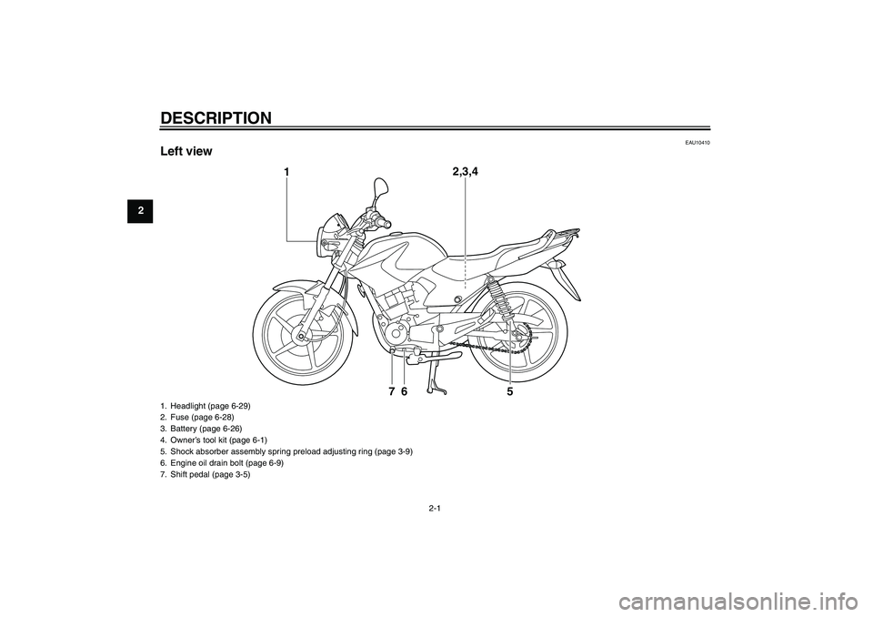 YAMAHA YBR125 2010  Owners Manual DESCRIPTION
2-1
2
EAU10410
Left view
1
2,3,4
6
7
5
1. Headlight (page 6-29)
2. Fuse (page 6-28)
3. Battery (page 6-26)
4. Owner’s tool kit (page 6-1)
5. Shock absorber assembly spring preload adjust