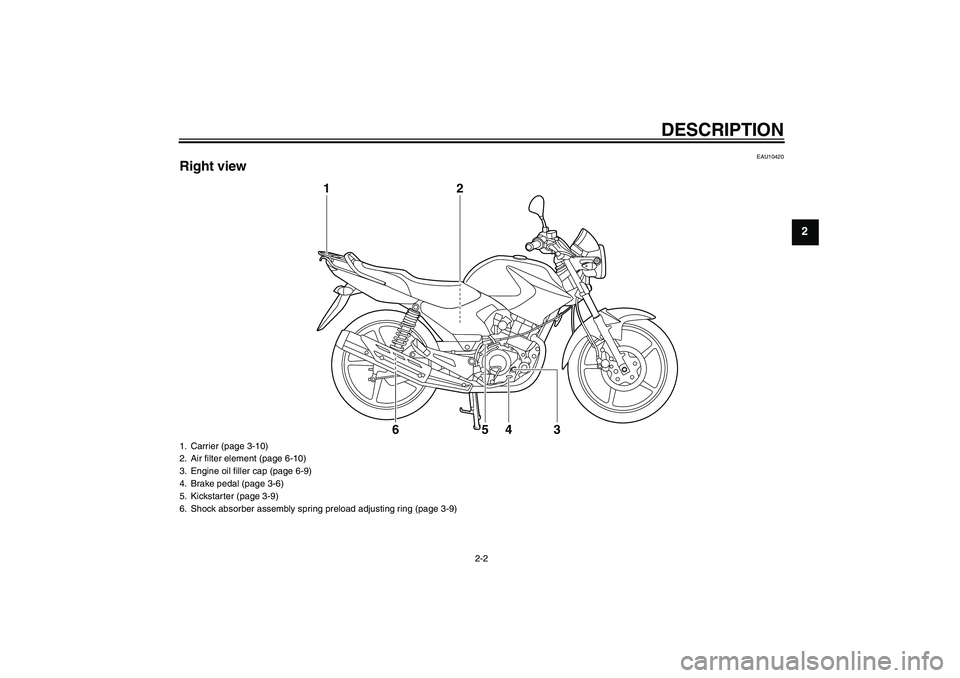 YAMAHA YBR125 2010  Owners Manual DESCRIPTION
2-2
2
EAU10420
Right view
1
2
3
4
5
6
1. Carrier (page 3-10)
2. Air filter element (page 6-10)
3. Engine oil filler cap (page 6-9)
4. Brake pedal (page 3-6)
5. Kickstarter (page 3-9)
6. Sh
