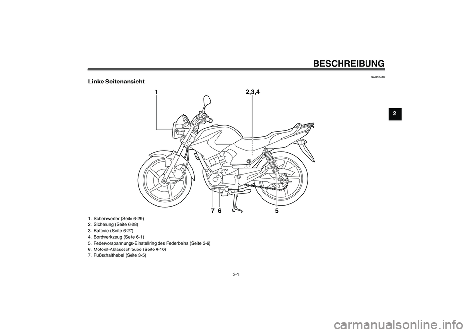 YAMAHA YBR125 2010 Betriebsanleitungen (in German) BESCHREIBUNG
2-1
2
GAU10410
Linke Seitenansicht
1
2,3,4
6
7
5
1. Scheinwerfer (Seite 6-29)
2. Sicherung (Seite 6-28)
3. Batterie (Seite 6-27)
4. Bordwerkzeug (Seite 6-1)
5. Federvorspannungs-Einstellr YAMAHA YBR125 2010 Betriebsanleitungen (in German) BESCHREIBUNG
2-1
2
GAU10410
Linke Seitenansicht
1
2,3,4
6
7
5
1. Scheinwerfer (Seite 6-29)
2. Sicherung (Seite 6-28)
3. Batterie (Seite 6-27)
4. Bordwerkzeug (Seite 6-1)
5. Federvorspannungs-Einstellr