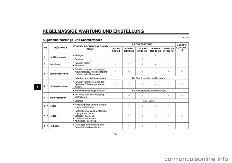 YAMAHA YBR125 2010  Betriebsanleitungen (in German) REGELMÄSSIGE WARTUNG UND EINSTELLUNG
6-4
6
GAU17717
Allgemeine Wartungs- und Schmiertabelle NR. PRÜFPUNKTKONTROLLE ODER WARTUNGS-
ARBEITKILOMETERSTAND
JAHRES-
KONTROL-
LE 1000 km 
(600 mi)6000 km 
(