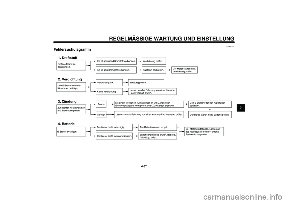 YAMAHA YBR125 2010 Betriebsanleitungen (in German) REGELMÄSSIGE WARTUNG UND EINSTELLUNG
6-37
6
GAU45731
Fehlersuchdiagramm
Kraftstoffstand im
Tank prüfen.1. Kraftstoff
Es ist genügend Kraftstoff vorhanden.
Es ist kein Kraftstoff vorhanden.
Verdich YAMAHA YBR125 2010 Betriebsanleitungen (in German) REGELMÄSSIGE WARTUNG UND EINSTELLUNG
6-37
6
GAU45731
Fehlersuchdiagramm
Kraftstoffstand im
Tank prüfen.1. Kraftstoff
Es ist genügend Kraftstoff vorhanden.
Es ist kein Kraftstoff vorhanden.
Verdich