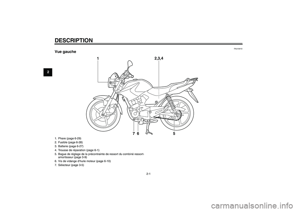YAMAHA YBR125 2010  Notices Demploi (in French) DESCRIPTION
2-1
2
FAU10410
Vue gauche
1
2,3,4
6
7
5
1. Phare (page 6-29)
2. Fusible (page 6-28)
3. Batterie (page 6-27)
4. Trousse de réparation (page 6-1)
5. Bague de réglage de la précontrainte d YAMAHA YBR125 2010  Notices Demploi (in French) DESCRIPTION
2-1
2
FAU10410
Vue gauche
1
2,3,4
6
7
5
1. Phare (page 6-29)
2. Fusible (page 6-28)
3. Batterie (page 6-27)
4. Trousse de réparation (page 6-1)
5. Bague de réglage de la précontrainte d