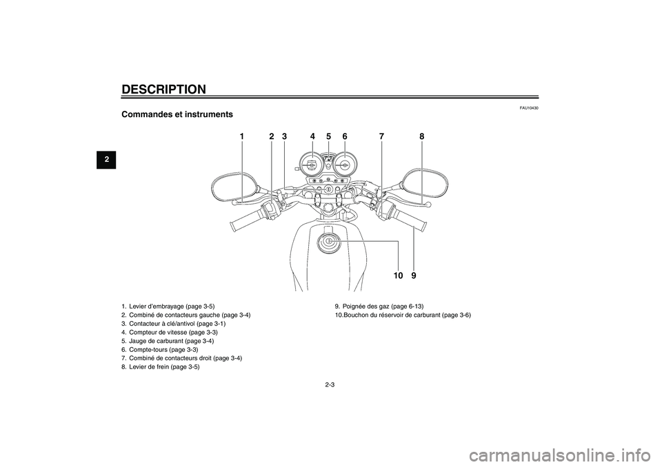 YAMAHA YBR125 2010  Notices Demploi (in French) DESCRIPTION
2-3
2
FAU10430
Commandes et instruments
1
2
3
4
5
6
7
8
9
10
1. Levier d’embrayage (page 3-5)
2. Combiné de contacteurs gauche (page 3-4)
3. Contacteur à clé/antivol (page 3-1)
4. Com YAMAHA YBR125 2010  Notices Demploi (in French) DESCRIPTION
2-3
2
FAU10430
Commandes et instruments
1
2
3
4
5
6
7
8
9
10
1. Levier d’embrayage (page 3-5)
2. Combiné de contacteurs gauche (page 3-4)
3. Contacteur à clé/antivol (page 3-1)
4. Com