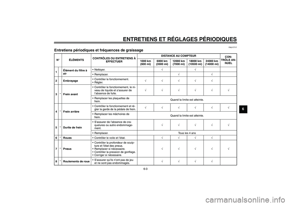 YAMAHA YBR125 2010  Notices Demploi (in French) ENTRETIENS ET RÉGLAGES PÉRIODIQUES
6-3
6
FAU17717
Entretiens périodiques et fréquences de graissage N°ÉLÉMENTSCONTRÔLES OU ENTRETIENS À 
EFFECTUERDISTANCE AU COMPTEUR
CON-
TRÔLE AN-
NUEL 100