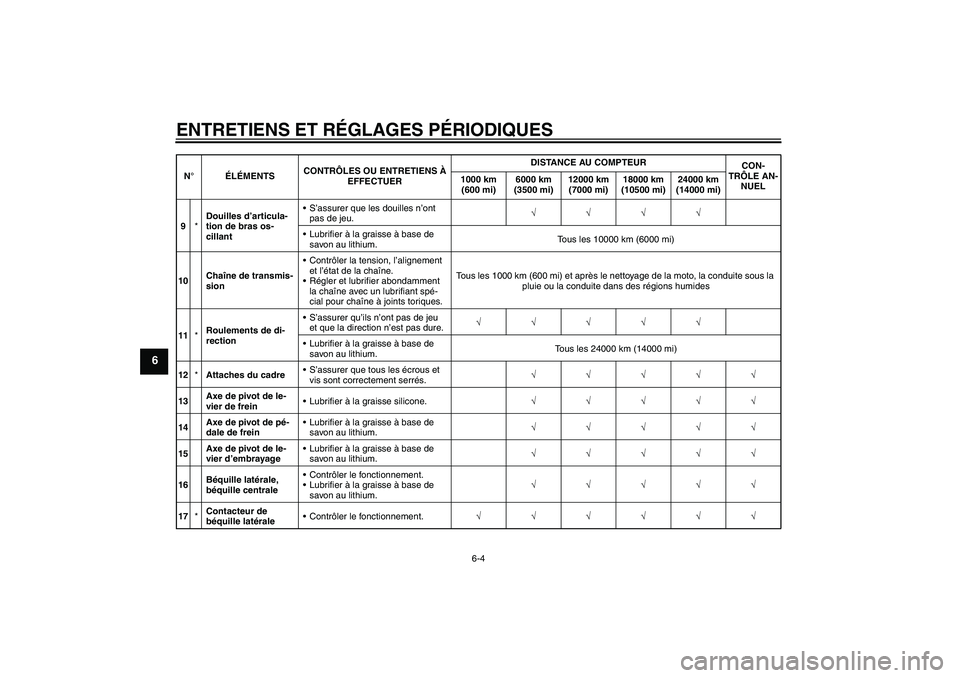 YAMAHA YBR125 2010  Notices Demploi (in French) ENTRETIENS ET RÉGLAGES PÉRIODIQUES
6-4
6
9*Douilles d’articula-
tion de bras os-
cillantS’assurer que les douilles n’ont 
pas de jeu.√√√√
Lubrifier à la graisse à base de 
savon au