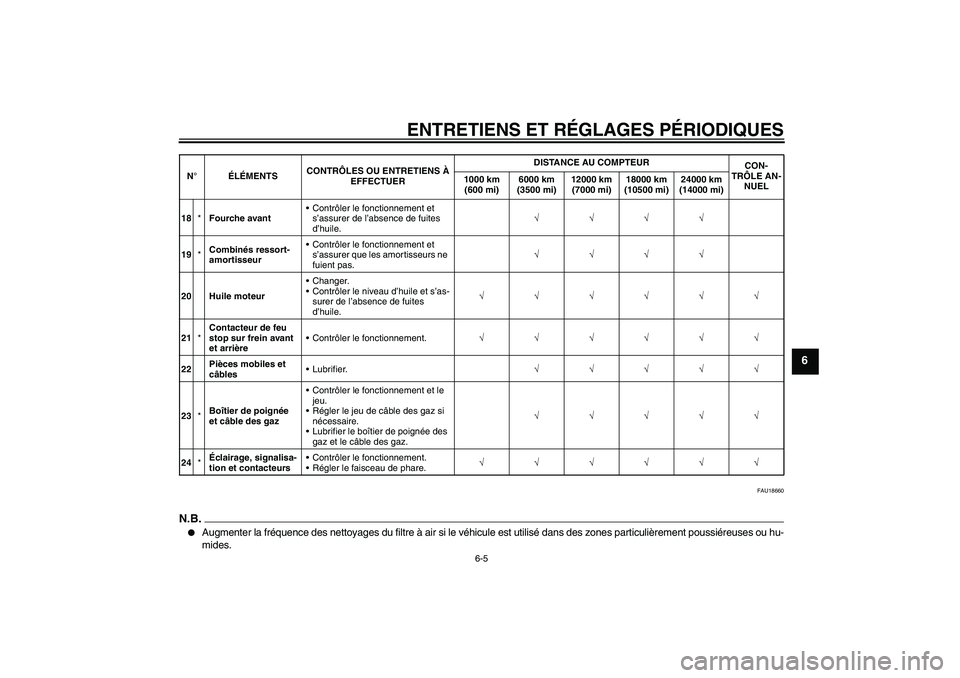 YAMAHA YBR125 2010  Notices Demploi (in French) ENTRETIENS ET RÉGLAGES PÉRIODIQUES
6-5
6
FAU18660
N.B.
Augmenter la fréquence des nettoyages du filtre à air si le véhicule est utilisé dans des zones particulièrement poussiéreuses ou hu-
mi