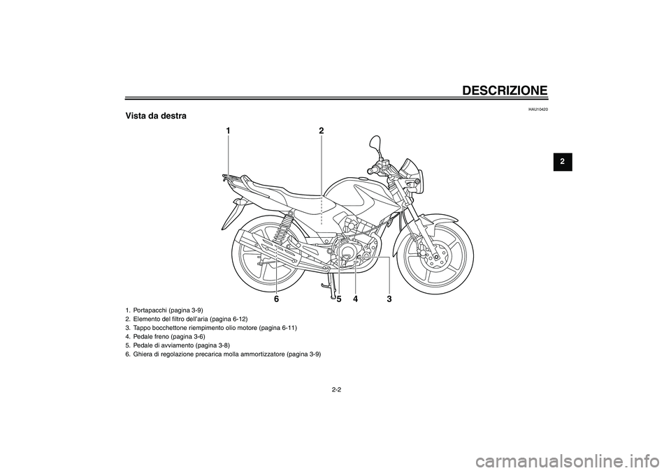 YAMAHA YBR125 2010  Manuale duso (in Italian) DESCRIZIONE
2-2
2
HAU10420
Vista da destra
1
2
3
4
5
6
1. Portapacchi (pagina 3-9)
2. Elemento del filtro dell’aria (pagina 6-12)
3. Tappo bocchettone riempimento olio motore (pagina 6-11)
4. Pedale