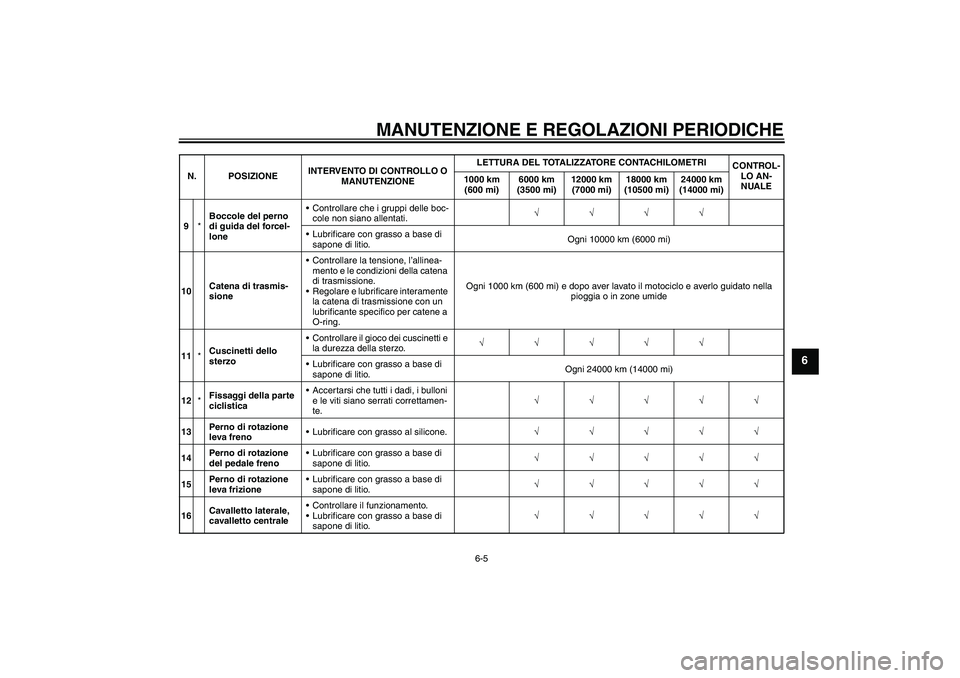 YAMAHA YBR125 2010  Manuale duso (in Italian) MANUTENZIONE E REGOLAZIONI PERIODICHE
6-5
6
9*Boccole del perno 
di guida del forcel-
loneControllare che i gruppi delle boc-
cole non siano allentati.√√√√
Lubrificare con grasso a base di 
