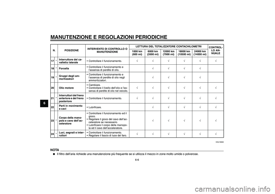 YAMAHA YBR125 2010  Manuale duso (in Italian) MANUTENZIONE E REGOLAZIONI PERIODICHE
6-6
6
HAU18660
NOTA
Il filtro dell’aria richiede una manutenzione più frequente se si utilizza il mezzo in zone molto umide o polverose.
17*Interruttore del c