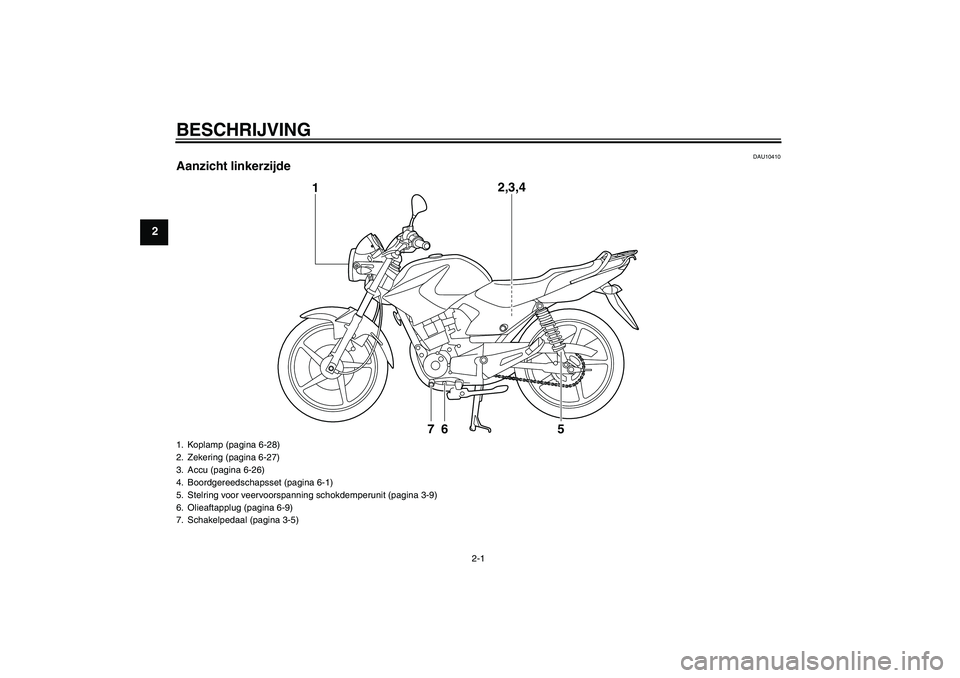 YAMAHA YBR125 2010  Instructieboekje (in Dutch) BESCHRIJVING
2-1
2
DAU10410
Aanzicht linkerzijde
1
2,3,4
6
7
5
1. Koplamp (pagina 6-28)
2. Zekering (pagina 6-27)
3. Accu (pagina 6-26)
4. Boordgereedschapsset (pagina 6-1)
5. Stelring voor veervoorsp