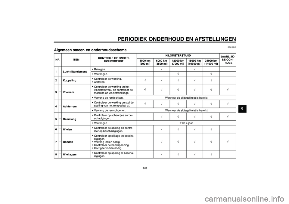 YAMAHA YBR125 2010  Instructieboekje (in Dutch) PERIODIEK ONDERHOUD EN AFSTELLINGEN
6-3
6
DAU17717
Algemeen smeer- en onderhoudsschema NR. ITEMCONTROLE OF ONDER-
HOUDSBEURTKILOMETERSTAND
JAARLIJK-
SE CON-
TROLE 1000 km 
(600 mi)6000 km 
(3500 mi)12