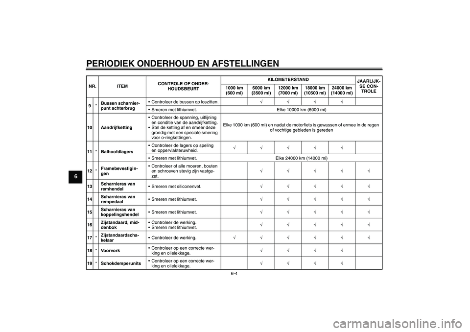YAMAHA YBR125 2010  Instructieboekje (in Dutch) PERIODIEK ONDERHOUD EN AFSTELLINGEN
6-4
6
9*Bussen scharnier-
punt achterbrugControleer de bussen op loszitten.√√√√
Smeren met lithiumvet. Elke 10000 km (6000 mi)
10 AandrijfkettingControle