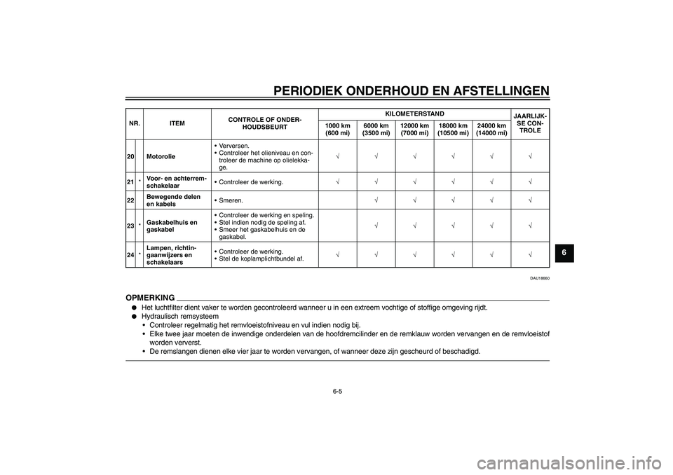 YAMAHA YBR125 2010  Instructieboekje (in Dutch) PERIODIEK ONDERHOUD EN AFSTELLINGEN
6-5
6
DAU18660
OPMERKING
Het luchtfilter dient vaker te worden gecontroleerd wanneer u in een extreem vochtige of stoffige omgeving rijdt.

Hydraulisch remsysteem