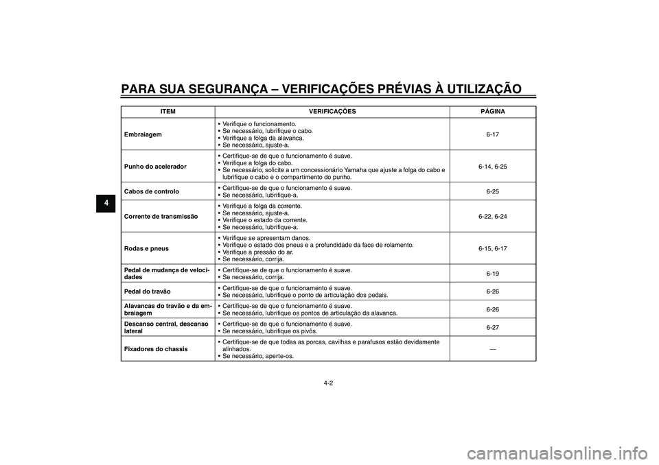YAMAHA YBR125 2010  Manual de utilização (in Portuguese) PARA SUA SEGURANÇA – VERIFICAÇÕES PRÉVIAS À UTILIZAÇÃO
4-2
4
EmbraiagemVerifique o funcionamento.
Se necessário, lubrifique o cabo.
Verifique a folga da alavanca.
Se necessário, ajuste-