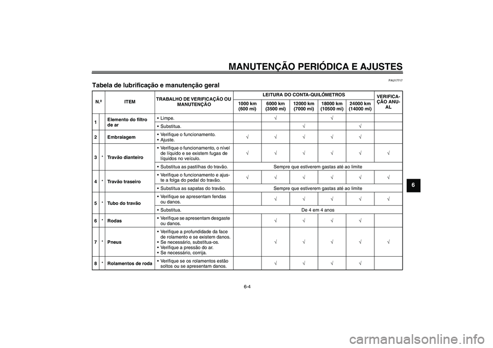 YAMAHA YBR125 2010  Manual de utilização (in Portuguese) MANUTENÇÃO PERIÓDICA E AJUSTES
6-4
6
PAU17717
Tabela de lubrificação e manutenção geral N.ºITEMTRABALHO DE VERIFICAÇÃO OU 
MANUTENÇÃOLEITURA DO CONTA-QUILÓMETROS
VERIFICA-
ÇÃO ANU-
AL 1
