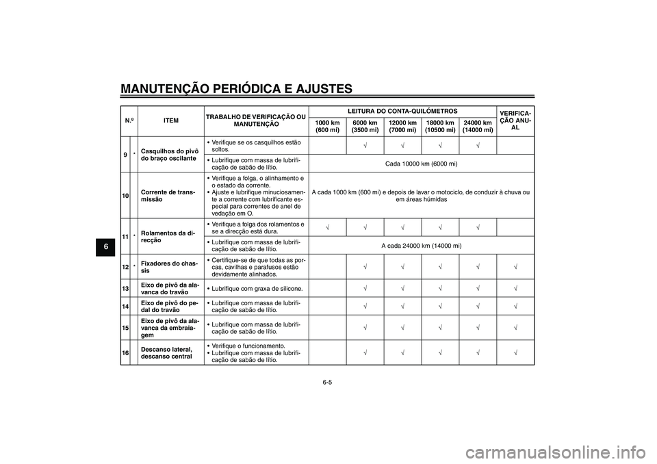 YAMAHA YBR125 2010  Manual de utilização (in Portuguese) MANUTENÇÃO PERIÓDICA E AJUSTES
6-5
6
9*Casquilhos do pivô 
do braço oscilanteVerifique se os casquilhos estão 
soltos.√√√√
Lubrifique com massa de lubrifi-
cação de sabão de lítio.