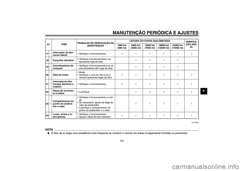 YAMAHA YBR125 2010  Manual de utilização (in Portuguese) MANUTENÇÃO PERIÓDICA E AJUSTES
6-6
6
PAU18660
NOTA
O filtro de ar exige uma assistência mais frequente se conduzir o veículo em áreas invulgarmente húmidas ou poeirentas.
17*Interruptor do des