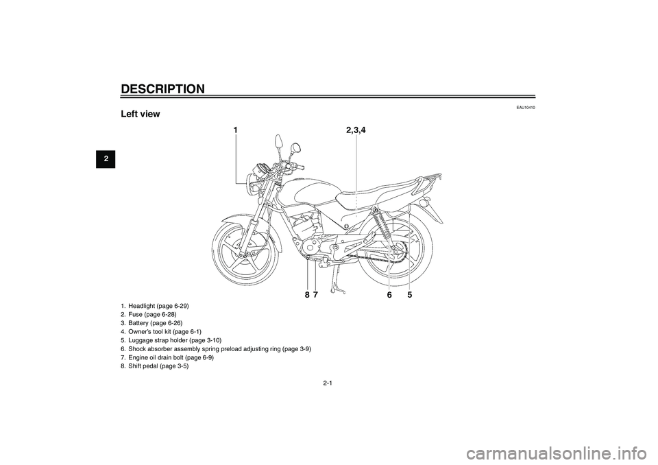 YAMAHA YBR125 2009  Owners Manual DESCRIPTION
2-1
2
EAU10410
Left view1. Headlight (page 6-29)
2. Fuse (page 6-28)
3. Battery (page 6-26)
4. Owner’s tool kit (page 6-1)
5. Luggage strap holder (page 3-10)
6. Shock absorber assembly 