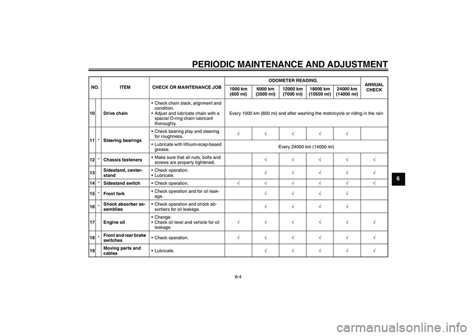 YAMAHA YBR125 2009  Owners Manual PERIODIC MAINTENANCE AND ADJUSTMENT
6-4
6
10 Drive chainCheck chain slack, alignment and 
condition.
Adjust and lubricate chain with a 
special O-ring chain lubricant 
thoroughly.Every 1000 km (600 